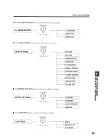 Предварительный просмотр 95 страницы Canon FAXPHONE B540 User Manual