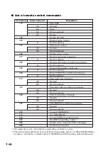 Preview for 77 page of Canon FAXPHONE B95 User Manual