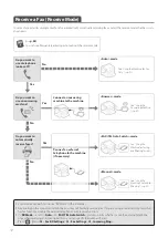 Preview for 50 page of Canon FAXPHONE L100 Basic Operation Manual