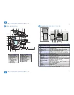 Предварительный просмотр 21 страницы Canon FAXPHONE L100 Service Manual