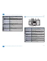 Предварительный просмотр 22 страницы Canon FAXPHONE L100 Service Manual