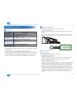 Предварительный просмотр 31 страницы Canon FAXPHONE L100 Service Manual