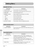 Preview for 122 page of Canon FaxPhone L120 Basic Manual