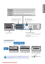 Preview for 15 page of Canon FAXPHONE L190 Basic Operation Gude