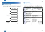 Предварительный просмотр 40 страницы Canon FAXPHONE L190 Service Manual