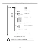 Предварительный просмотр 138 страницы Canon FAXPHONE L75 Service Manual