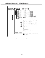 Предварительный просмотр 141 страницы Canon FAXPHONE L75 Service Manual