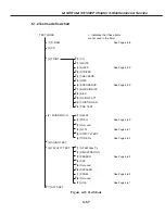 Предварительный просмотр 150 страницы Canon FAXPHONE L75 Service Manual