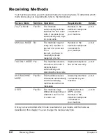 Preview for 112 page of Canon FAXPHONE L75 User Manual