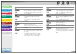 Preview for 136 page of Canon FaxPhone L90 Reference Manual