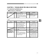 Preview for 33 page of Canon FC200 Service Handbook