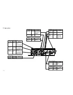 Предварительный просмотр 256 страницы Canon FC200 Service Manual