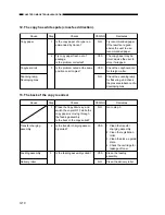 Предварительный просмотр 272 страницы Canon FC200 Service Manual