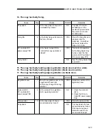 Предварительный просмотр 273 страницы Canon FC200 Service Manual