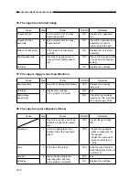 Предварительный просмотр 274 страницы Canon FC200 Service Manual