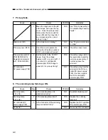 Предварительный просмотр 280 страницы Canon FC200 Service Manual