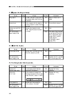 Предварительный просмотр 282 страницы Canon FC200 Service Manual