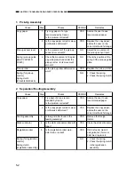 Предварительный просмотр 284 страницы Canon FC200 Service Manual