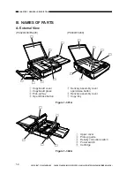 Предварительный просмотр 16 страницы Canon FC220 Service Manual