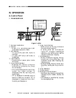 Предварительный просмотр 18 страницы Canon FC220 Service Manual