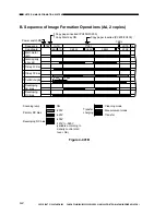 Предварительный просмотр 60 страницы Canon FC220 Service Manual