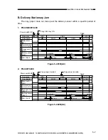 Предварительный просмотр 87 страницы Canon FC220 Service Manual