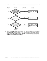 Предварительный просмотр 146 страницы Canon FC220 Service Manual