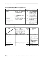 Предварительный просмотр 164 страницы Canon FC220 Service Manual