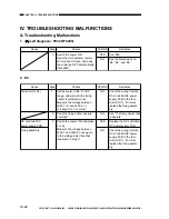 Предварительный просмотр 168 страницы Canon FC220 Service Manual