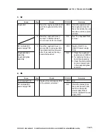 Предварительный просмотр 169 страницы Canon FC220 Service Manual