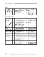 Предварительный просмотр 170 страницы Canon FC220 Service Manual