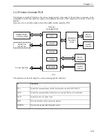 Предварительный просмотр 242 страницы Canon Finisher-AB1 Service Manual