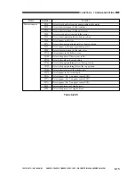 Preview for 187 page of Canon FINISHER-C1 Service Manual