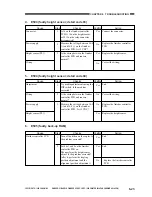 Preview for 195 page of Canon FINISHER-C1 Service Manual