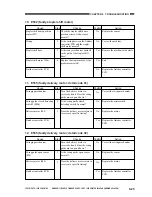 Preview for 197 page of Canon FINISHER-C1 Service Manual