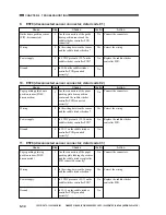 Preview for 206 page of Canon FINISHER-C1 Service Manual