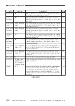 Предварительный просмотр 86 страницы Canon FINISHER - D1 Service Manual