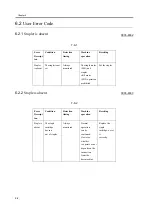 Предварительный просмотр 167 страницы Canon Finisher-R1 Service Manual