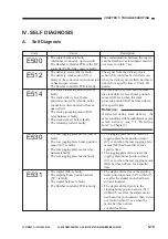 Preview for 143 page of Canon FINISJER-E1 Service Manual