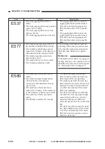 Preview for 144 page of Canon FINISJER-E1 Service Manual