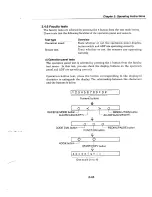 Предварительный просмотр 93 страницы Canon FP B640 Service Manual