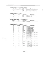 Предварительный просмотр 216 страницы Canon FP B640 Service Manual