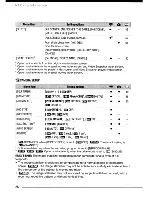 Preview for 142 page of Canon FS20 Quick Manual