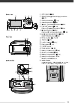 Preview for 15 page of Canon FS30 Instruction Manual