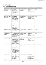 Preview for 73 page of Canon G2000 series Service Manual