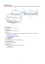 Предварительный просмотр 147 страницы Canon G3030 Series Online Manual