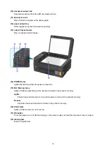 Preview for 98 page of Canon G4200 Online Manual