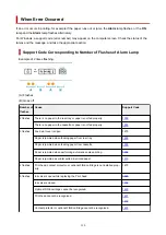 Preview for 310 page of Canon GM2000 Series Online Manual