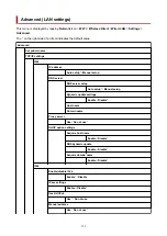 Предварительный просмотр 158 страницы Canon GP-5300 Online Manual