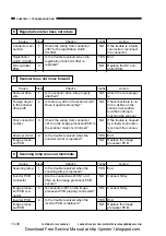 Предварительный просмотр 264 страницы Canon GP160F Service Manual